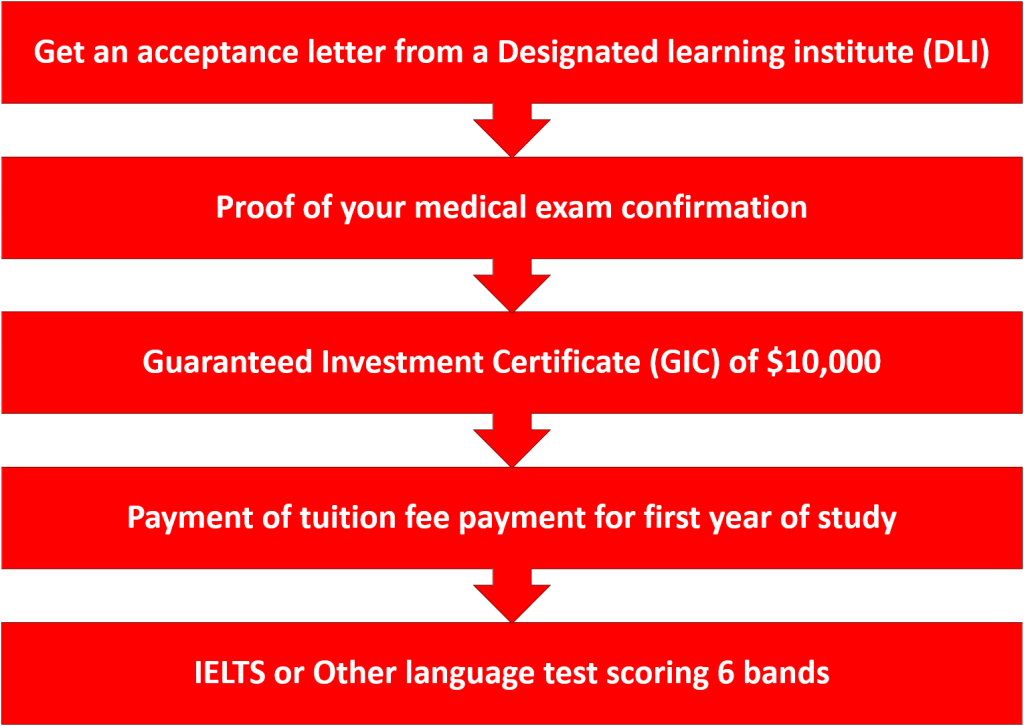 canada-student-visa canada-student-visa